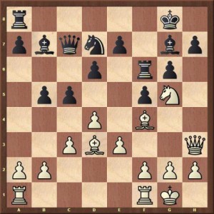 Diagramm Mangold-Bohrer